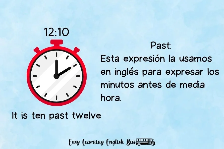 Cuándo usamos el "past"