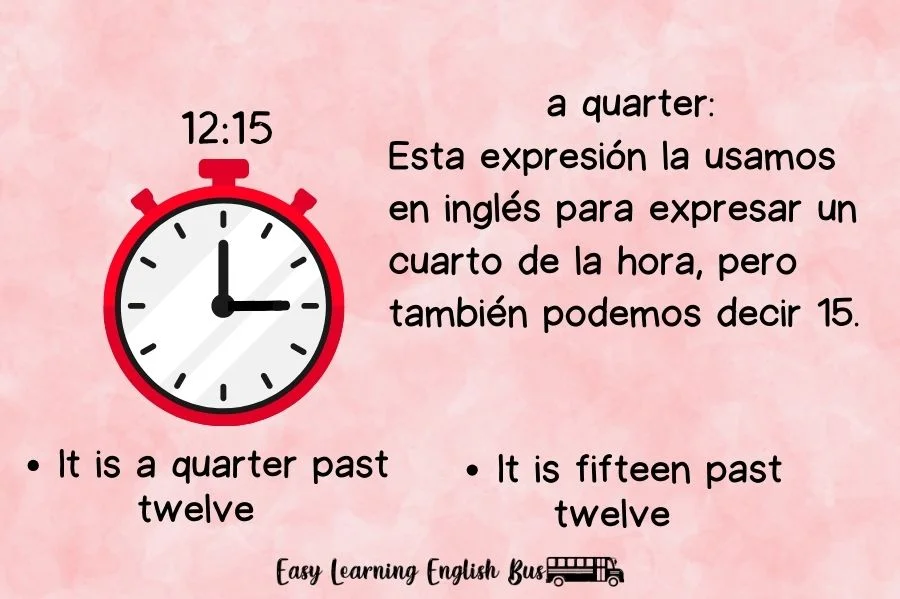 ¿Cuándo usar "a quarter"?