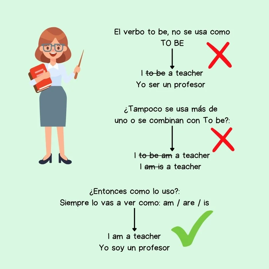 Los errores comunes del verbo To Be que debes evitar