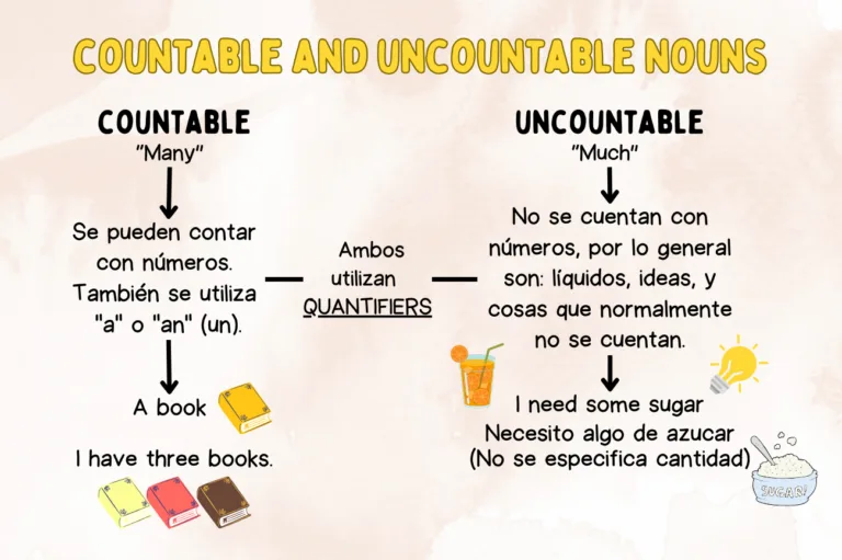 Countable and Uncountable Nouns
