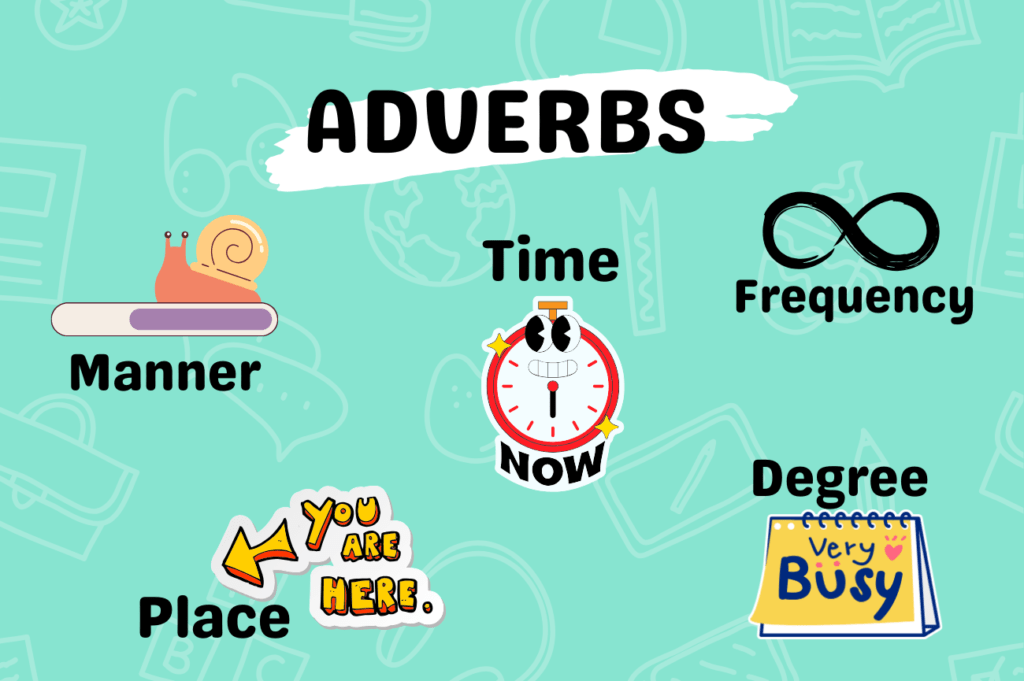 English Adverbs