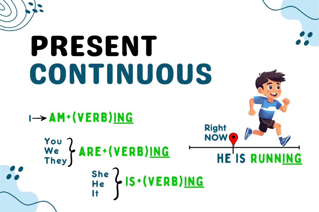 Present Continuous