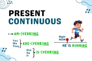 Present Continuous
