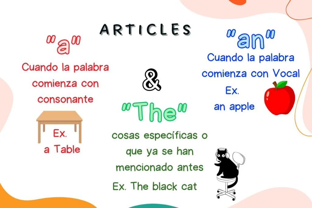 Que son los Articles