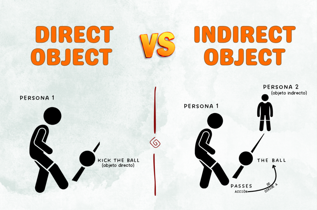 direct and indirect object