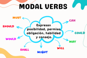 Modal Verbs