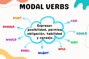 Modal Verbs