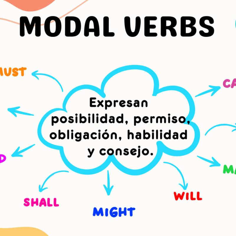 Modal Verbs