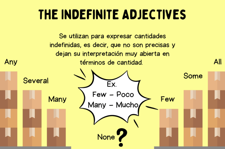 Indefinite Adjectives