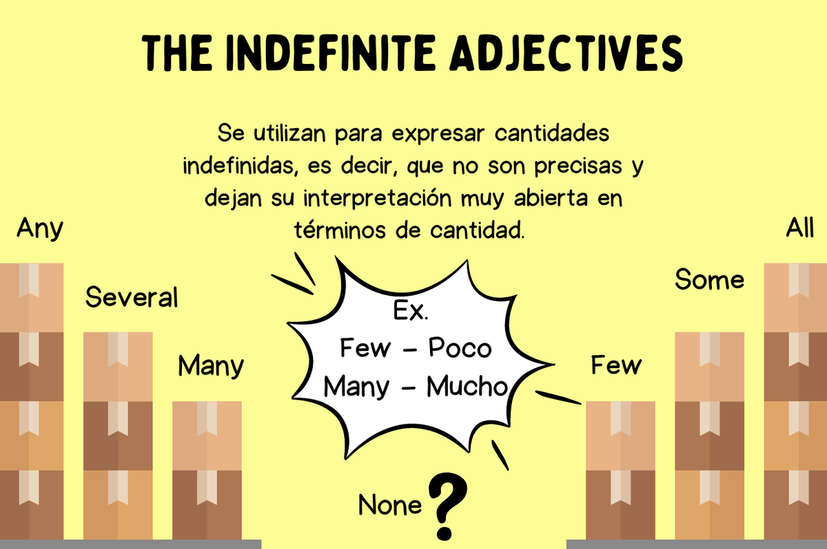 The Indefinite Adjectives