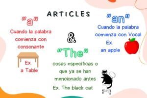 Que son los Articles