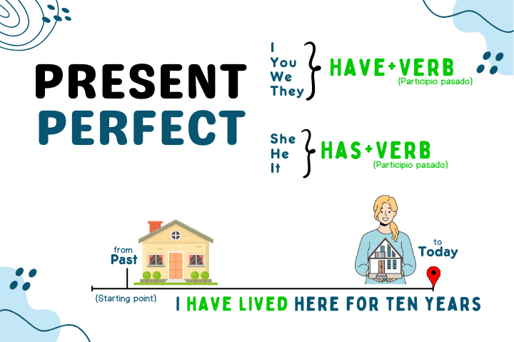 Present Perfect