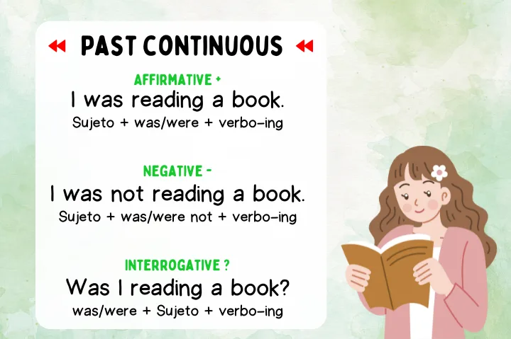 Past Continuous