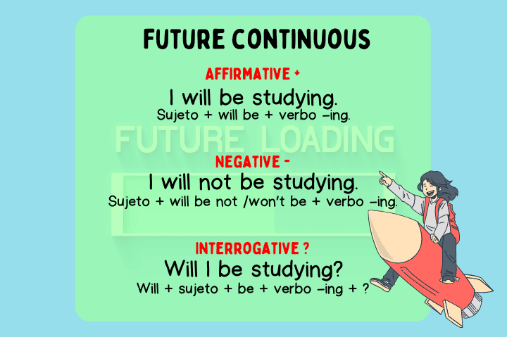 Future Continuous