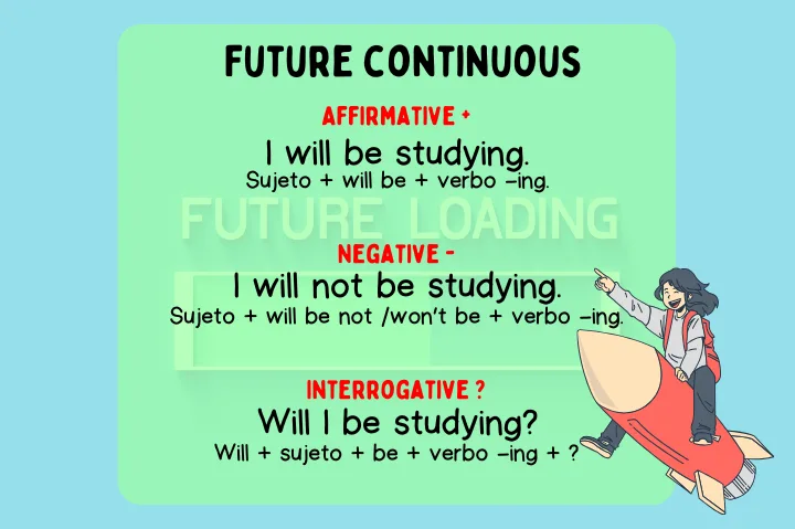 Future Continuous