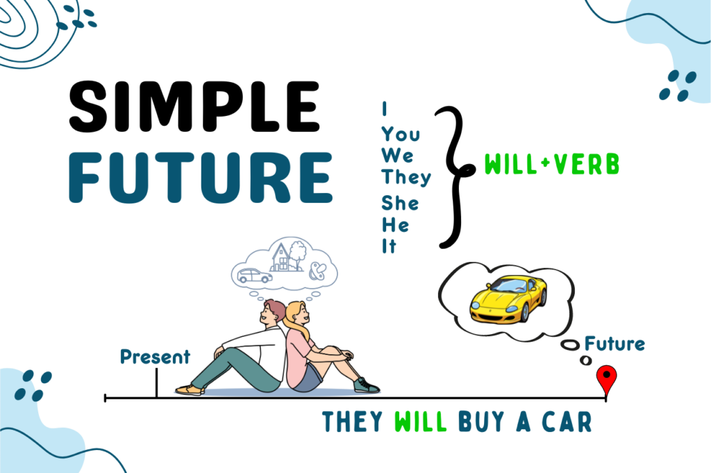 Simple Future