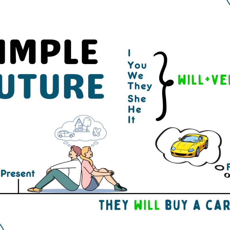 Simple Future