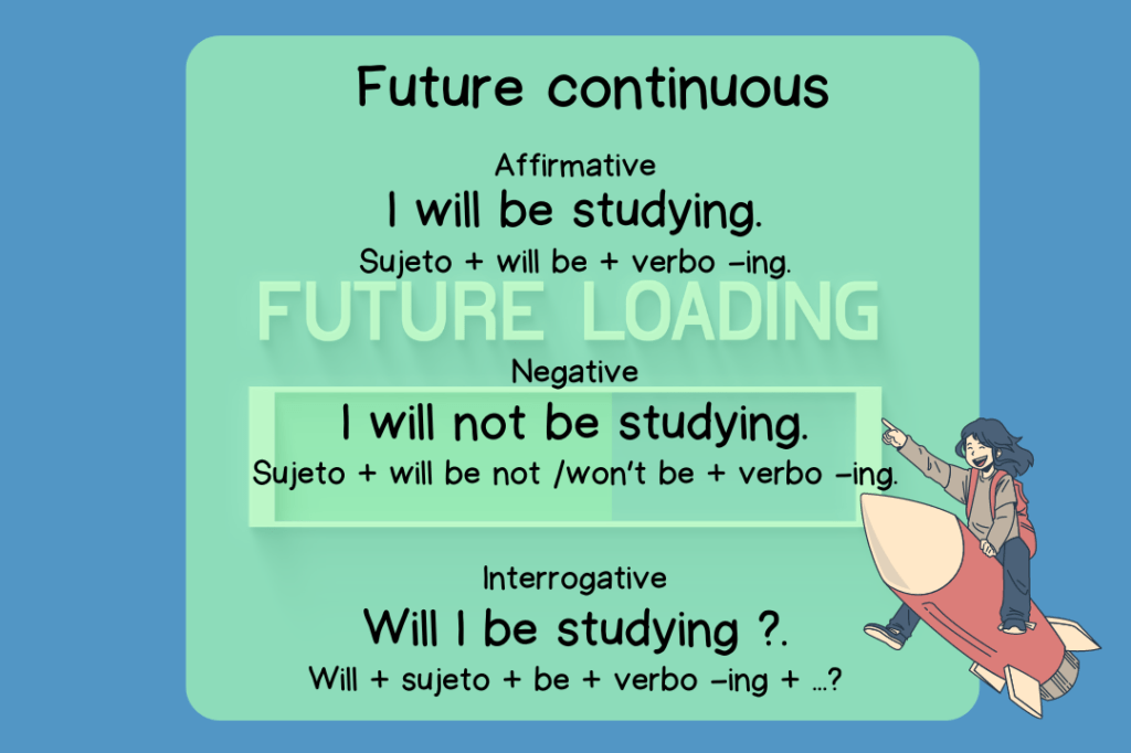 Future Continuous (will be): Reglas y Ejemplos