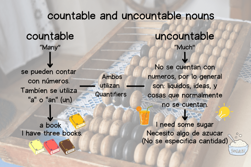 Cosas Incontables Countable and uncountable nouns: Expresa cantidad - Easy Learning ...