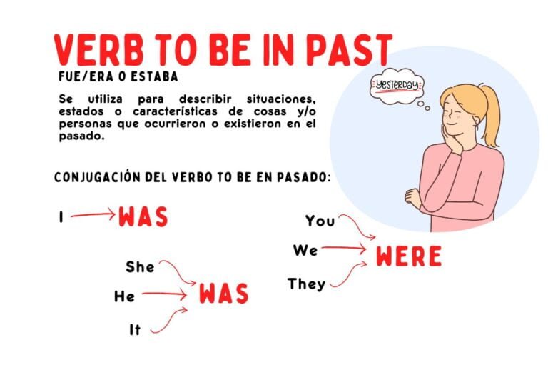 Was and Were: El verb To be en pasado