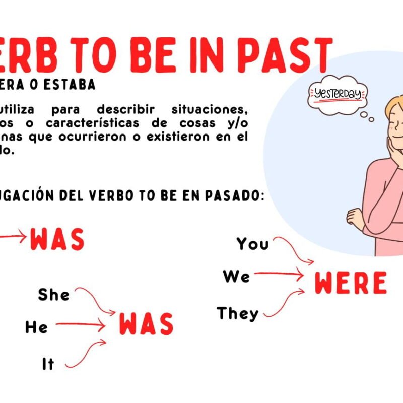 Was and Were: El verb To be en pasado